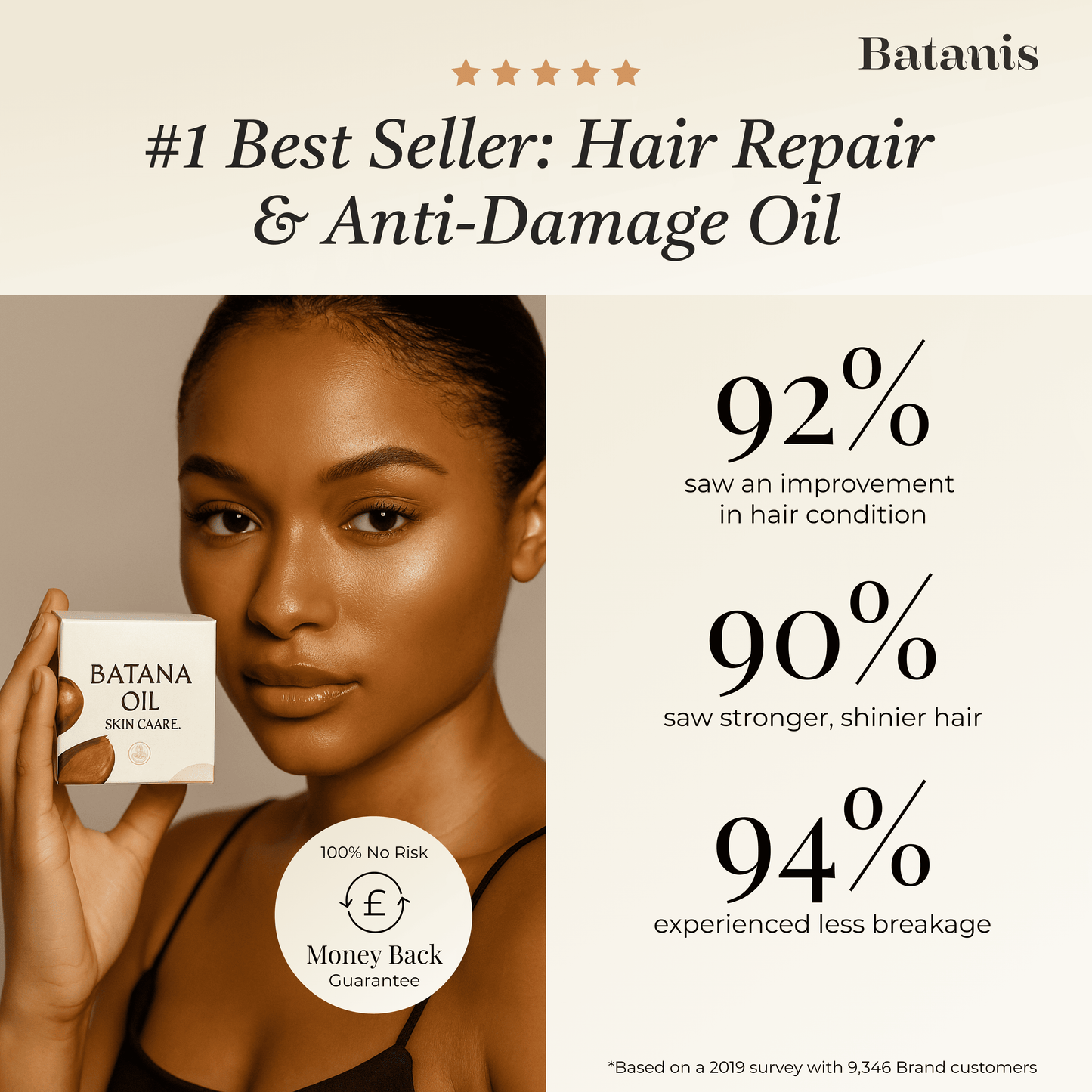 Batana Natural Organic Growth Oil